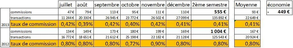 Tableau Taux de commission3