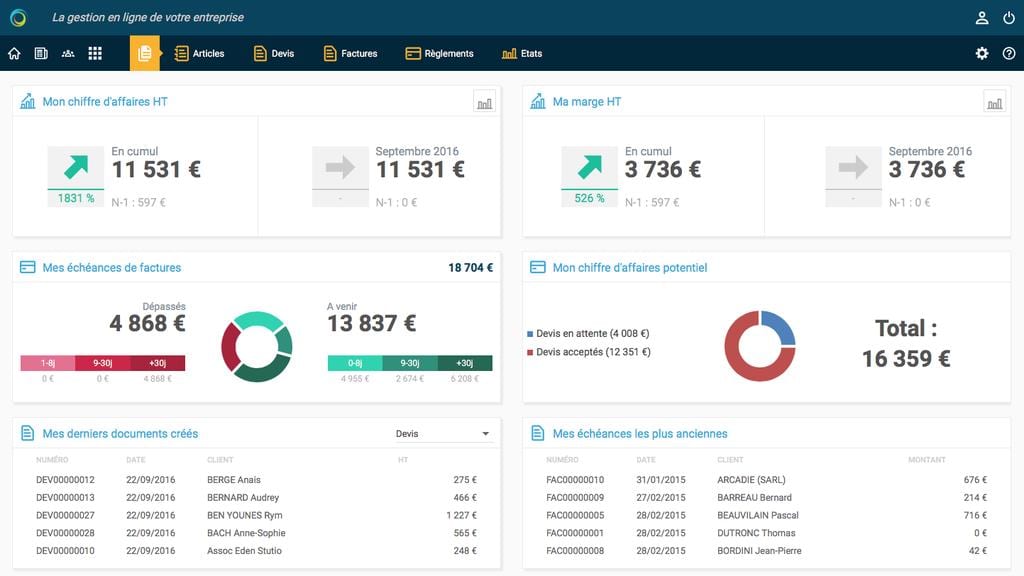 outils de gestion comptable rennes